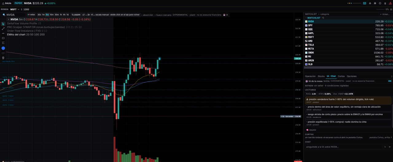 Real-time trading desk