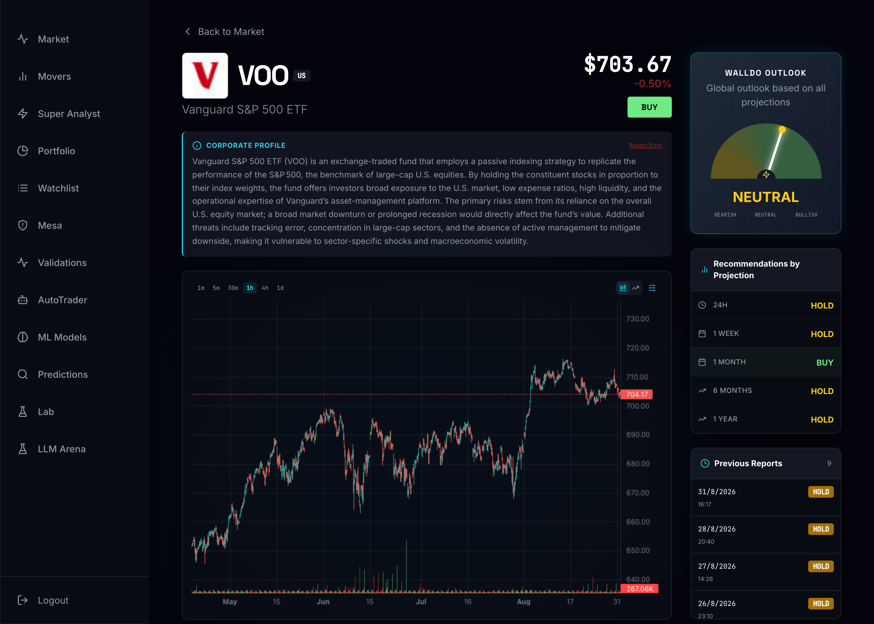 In-depth stock analysis